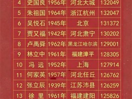 王锁平——2026年投资必看当代中国艺坛最值得收藏书画家