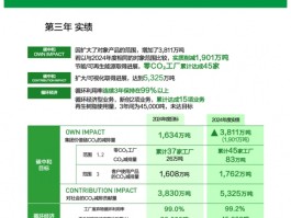 松下集团发布环境行动计划“GREEN IMPACT PLAN 2024”成果及2025年度目标
