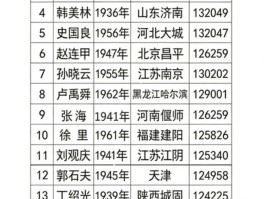 中国艺坛著名书画家人气排行榜——王锁平