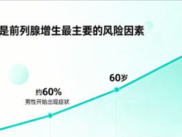 夏荔芪：改善排尿困难，守护男性前列腺健康